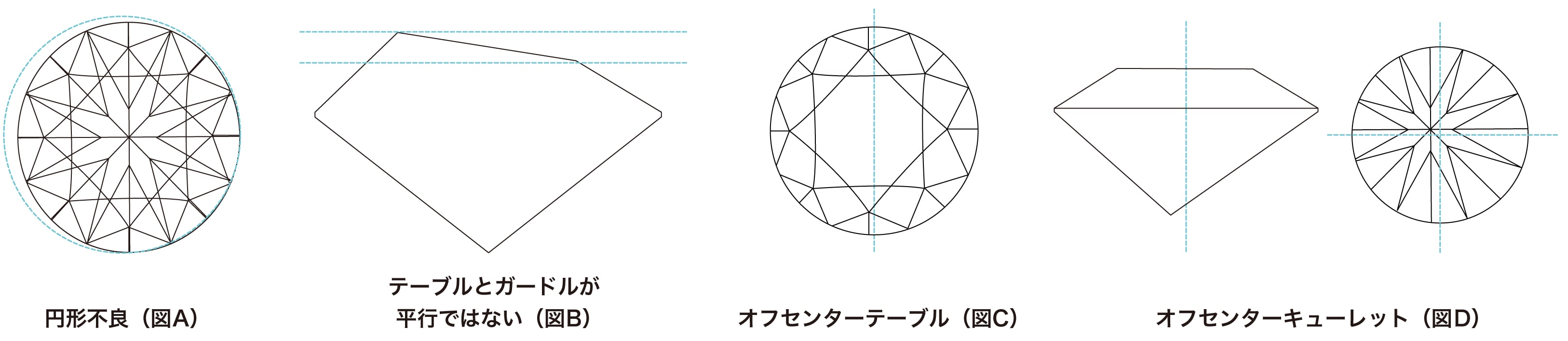 円形不良・テーブルとガードルが変更ではない・オフセンターテーブル・オフセンターキューレットのイラスト