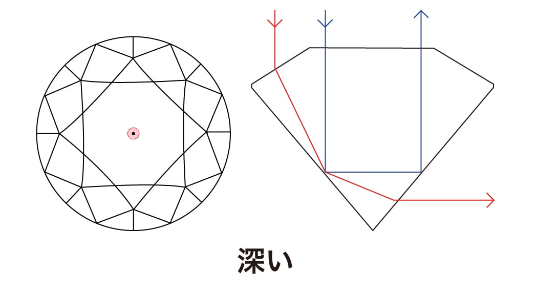 深い高さであるパビリオンの影